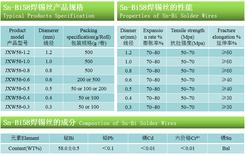 低温锡铋焊料